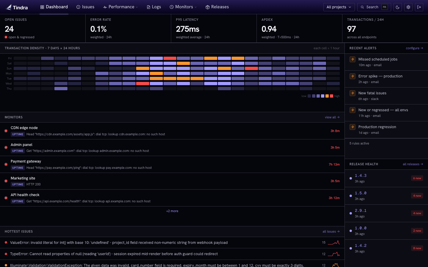 Tindra dashboard