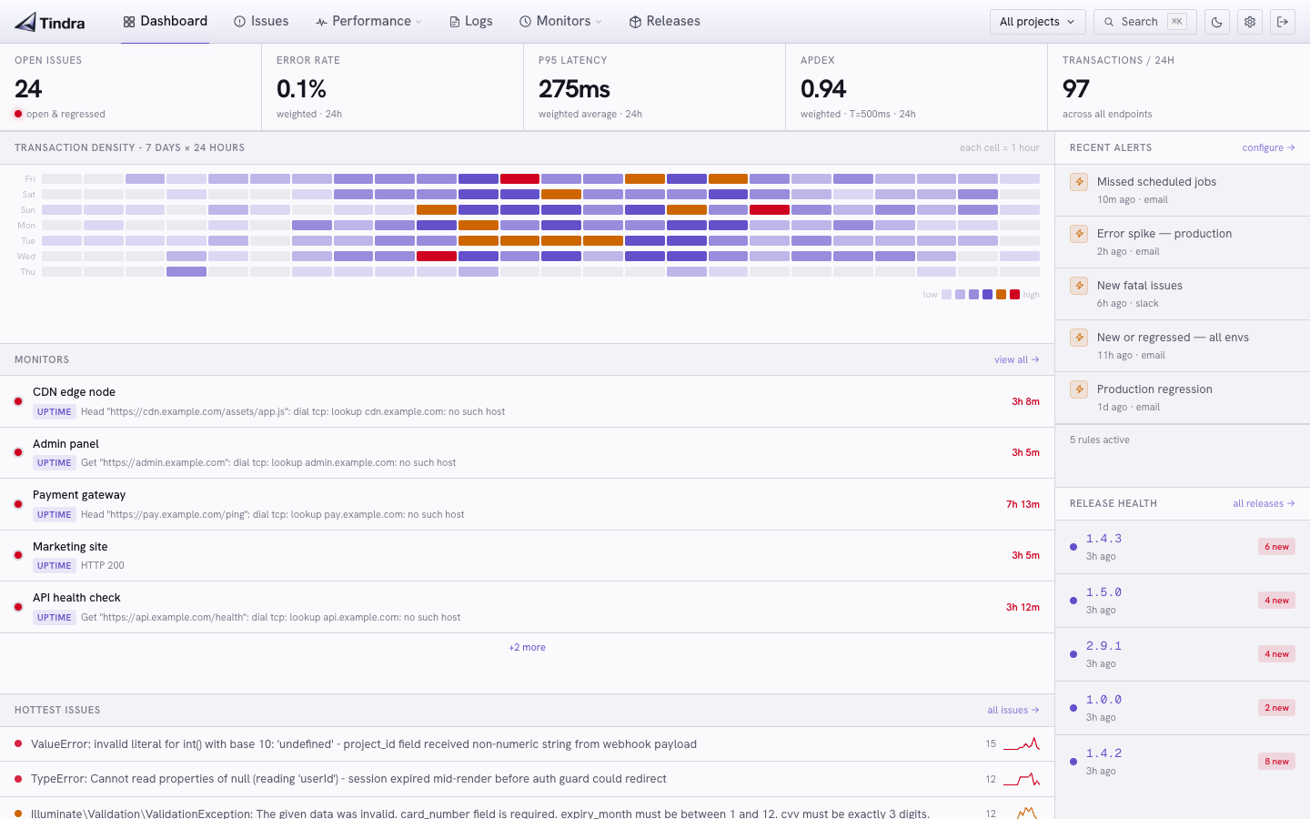 Tindra dashboard