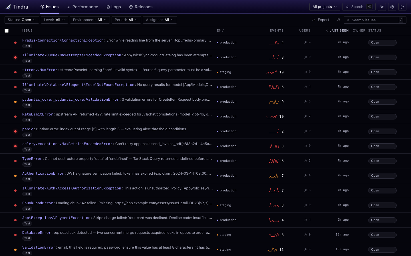 Tindra issues list