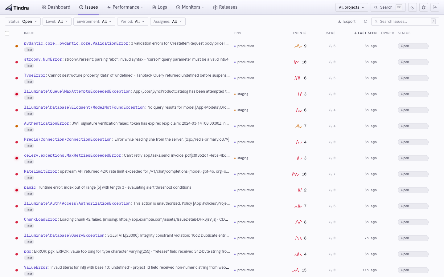 Tindra issues list