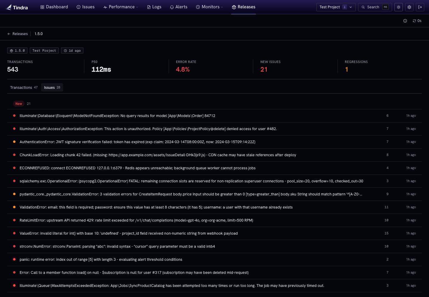 Release detail with performance metrics and newly introduced issues