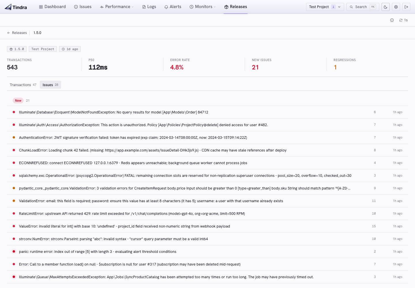 Release detail with performance metrics and newly introduced issues