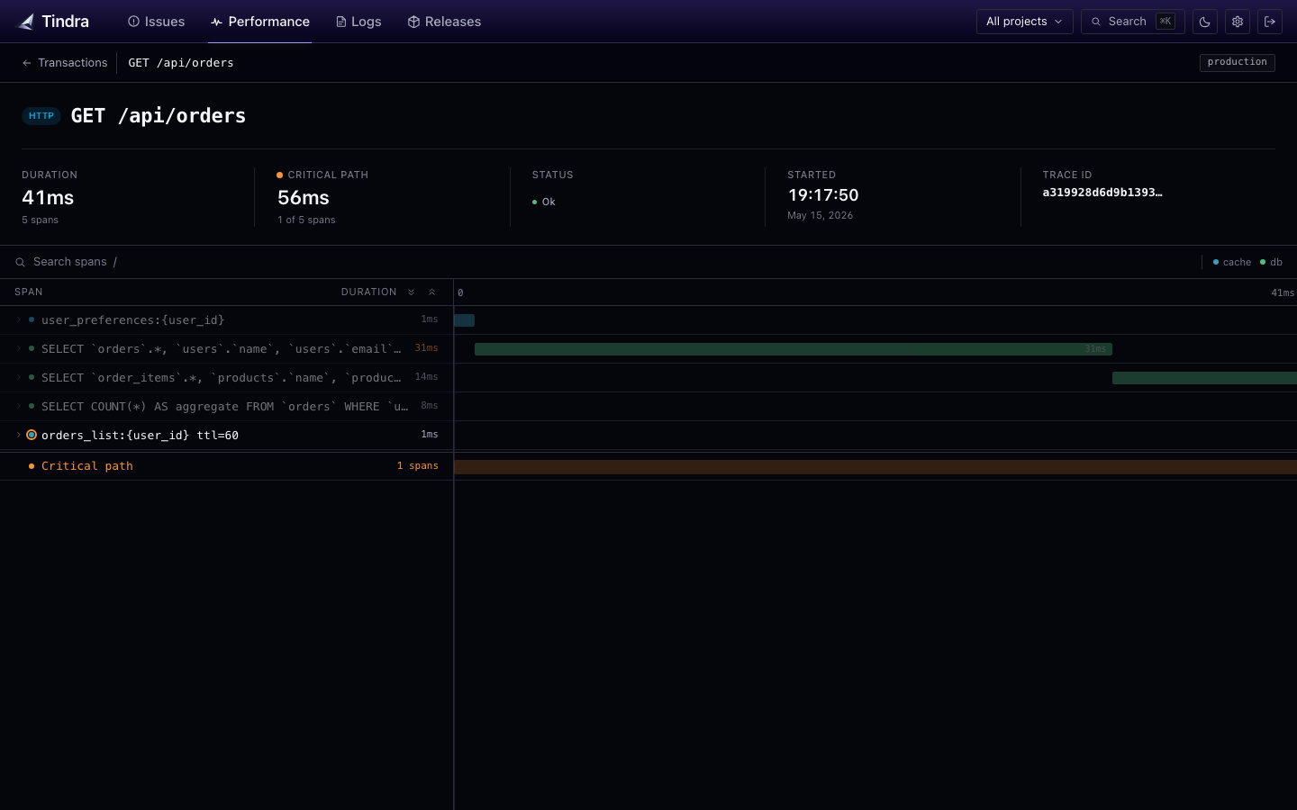 Tindra transaction span waterfall