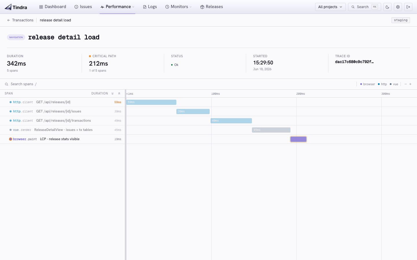 Tindra transaction span waterfall